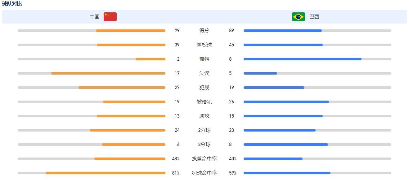 我们认识到我们仍然可以进步，但我们也对球队的实力充满信心。